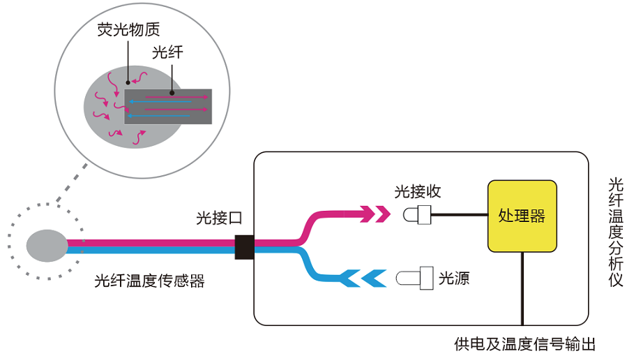 1649066251909317.png image.png